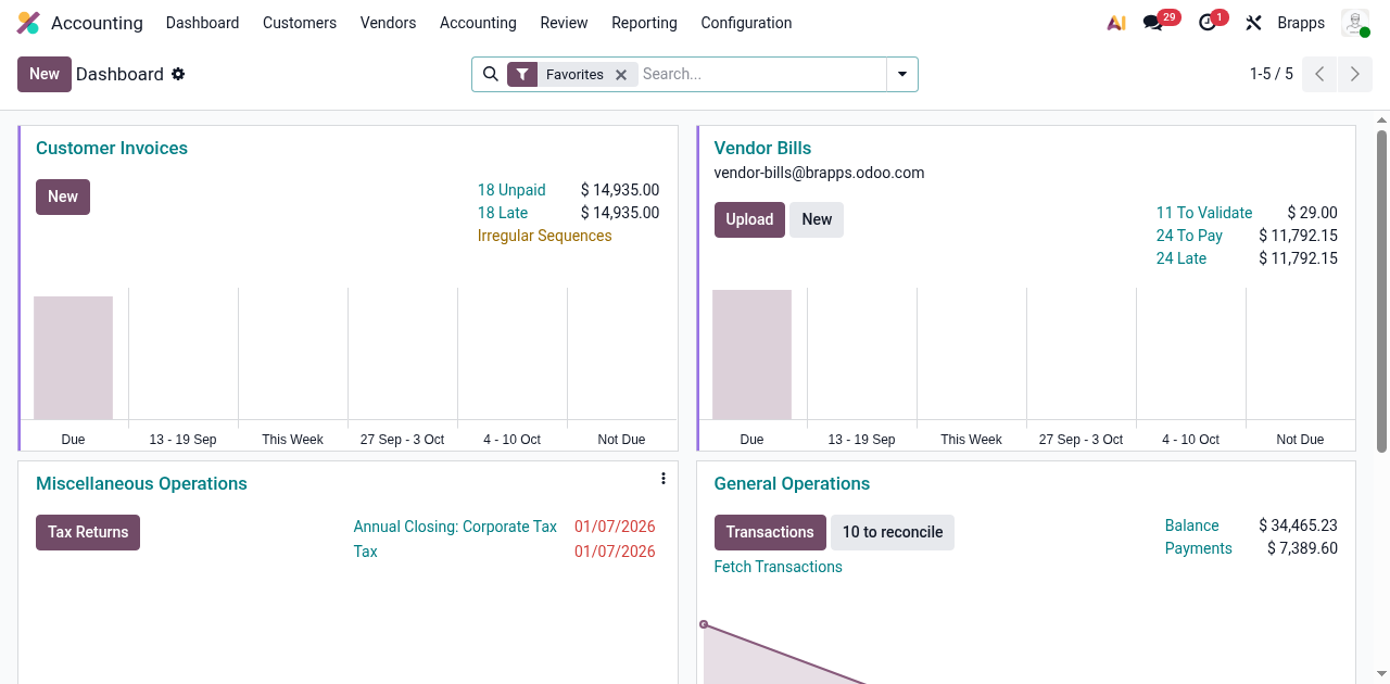 Odoo Accounting dashboard from Brapps demo database